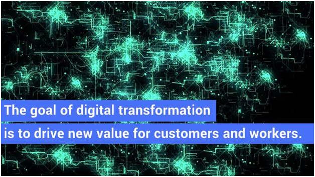 What is digital transformation
